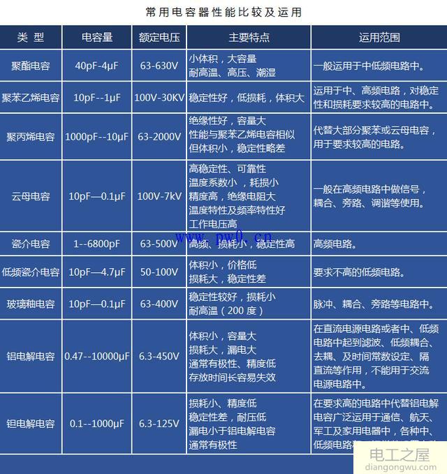 电容器的分类和性能指标_电容器在电路中的作用