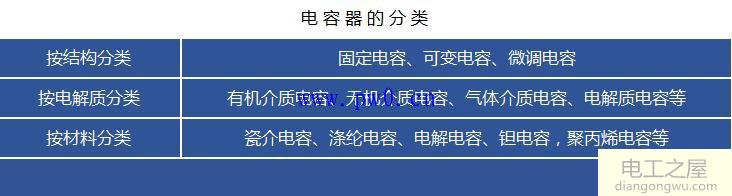 电容器的分类和性能指标_电容器在电路中的作用