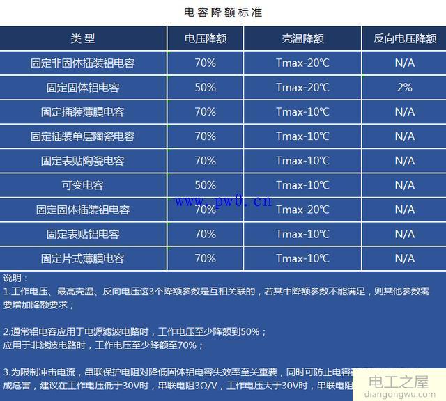 电容器的分类和性能指标_电容器在电路中的作用