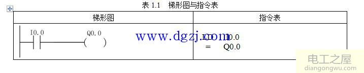 三相异步电动机点动继电控制电气原理图及梯形图