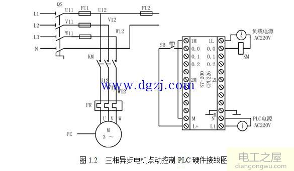 三相异步电动机点动继电控制电气原理图及梯形图