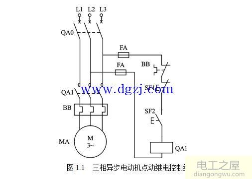 三相异步电动机点动继电控制电气原理图及梯形图