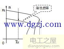 绕线式异步电动机机械特性曲线详解