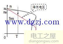 绕线式异步电动机机械特性曲线详解