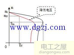 绕线式异步电动机机械特性曲线详解