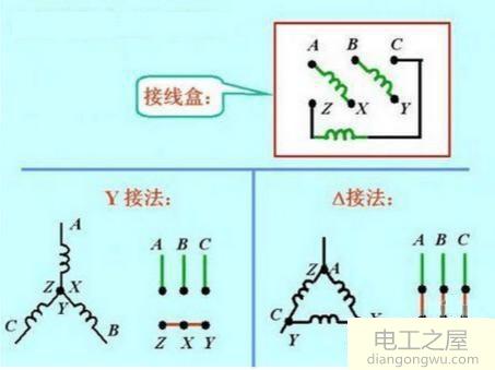 在不知三相电机u1.v1.w1的情况下该如何确认