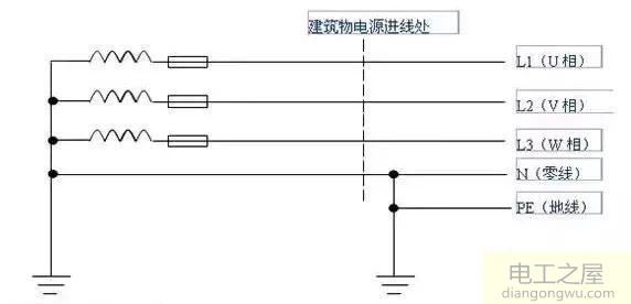 三根火线一根地线怎么接电动机