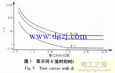 变压器过励磁保护原理图解