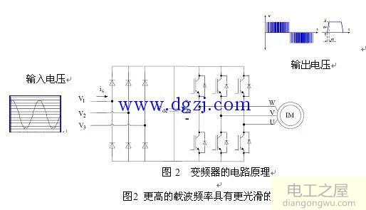 变频器驱动电机电压与工频电压有什么区别?如何对电机产生不良影