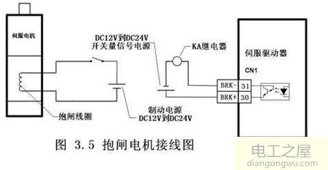 电机失电制动器工作原理是什么