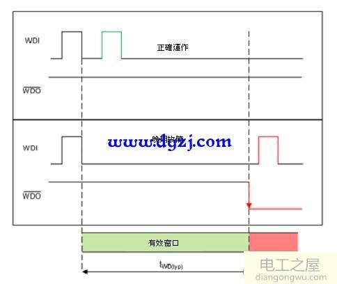 什么是看门狗定时器?看门狗定时器的作用