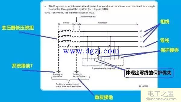 什么叫做接地形式?接地形式有三种