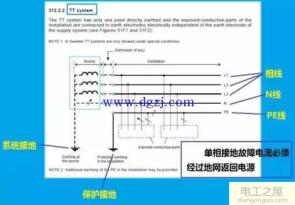 什么叫做接地形式?接地形式有三种