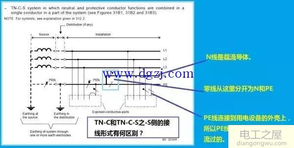 什么叫做接地形式?接地形式有三种