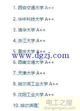 电气工程及自动化专业就业情况分析