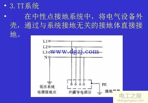 低压电力系统的保护措施