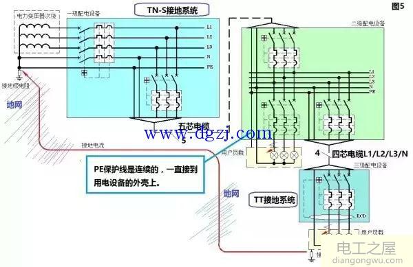 TN系统和TT系统的异同点