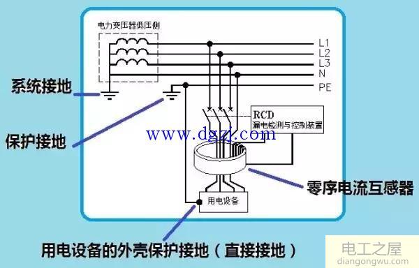 TN系统和TT系统的异同点