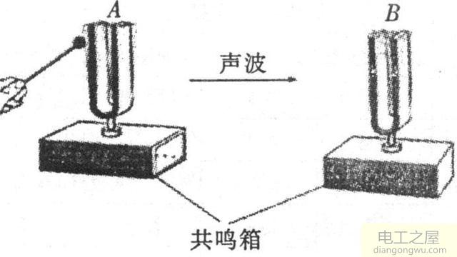 收音机是如何接收电波信号的