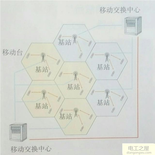 收音机是如何接收电波信号的