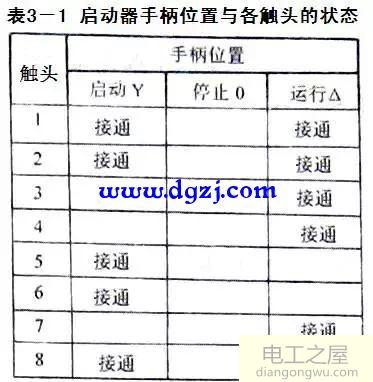 三相异步电动机的控制电路图