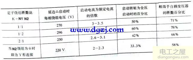 三相异步电动机的控制电路图