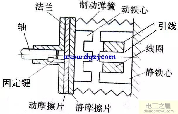 三相异步电动机的控制电路图