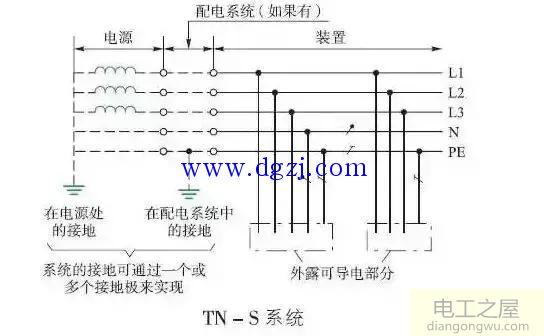 三相四线制低压配电接地方式TN系统图解