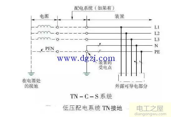 三相四线制低压配电接地方式TN系统图解