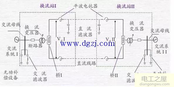 高压直流输电原理图及高压直流输电对比交流输电