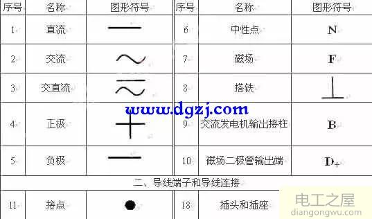 电工字母符号大全_电工图纸字母符号大全