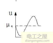 电压、电流方向(极性)变化方式