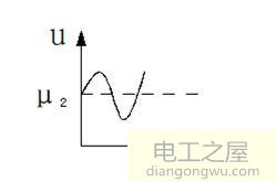 电压、电流方向(极性)变化方式