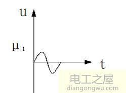 电压、电流方向(极性)变化方式