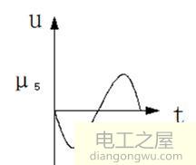 电压、电流方向(极性)变化方式