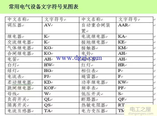 电气图纸怎么看学的快