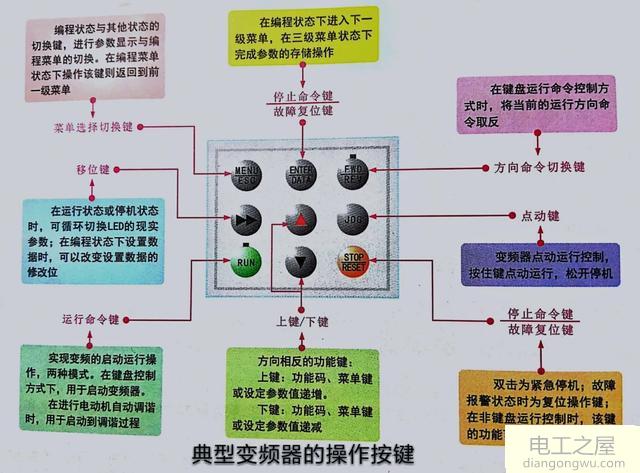 变频器在待机情况下调速还是运行中调速