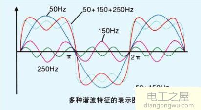 同频率电压和电流产生功率的公式