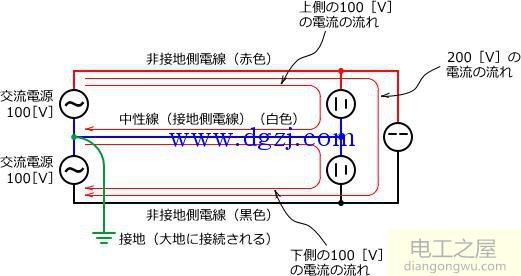 日本电力系统的配电方式图解