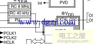 为什么使用看门狗?stm32看门狗使用要点