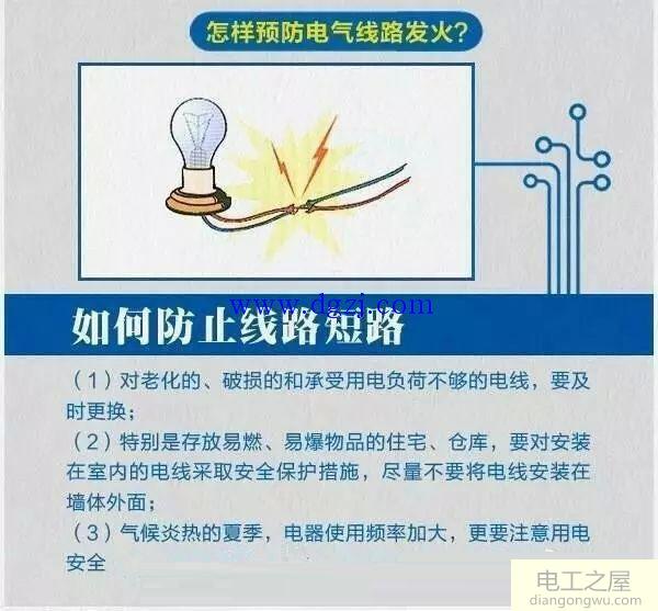 电气线路起火怎么预防?如何处理电气火灾