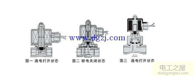 电磁阀工作原理图解