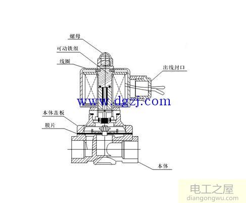 电磁阀工作原理图解