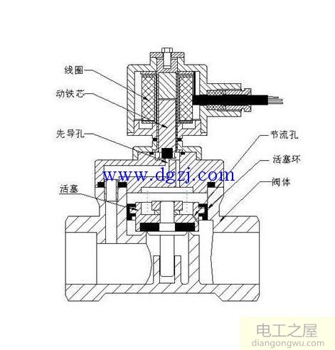 电磁阀工作原理图解