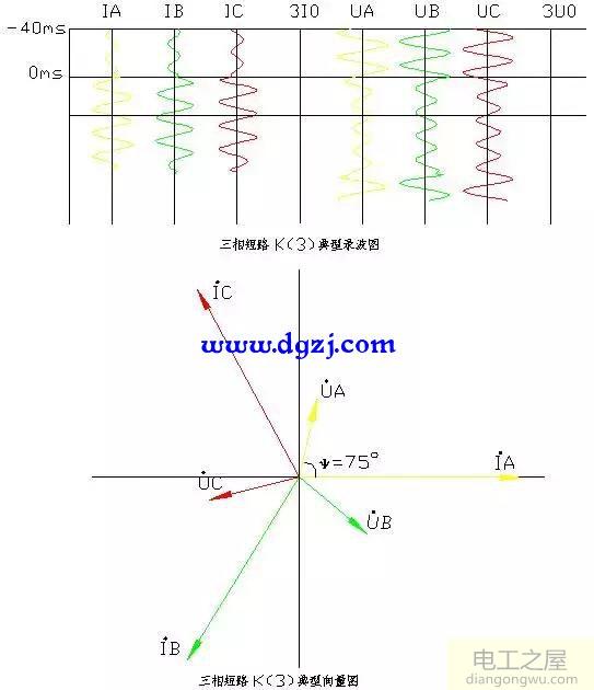 故障录波图分析方法图解