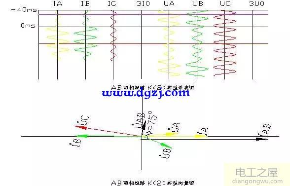 故障录波图分析方法图解