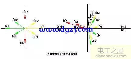 故障录波图分析方法图解