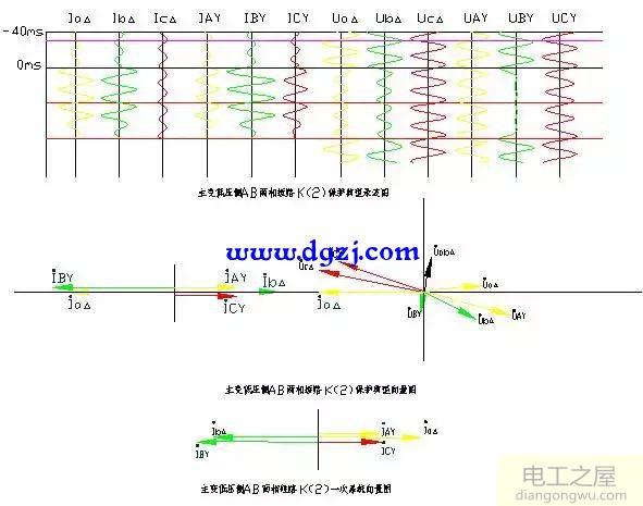 故障录波图分析方法图解