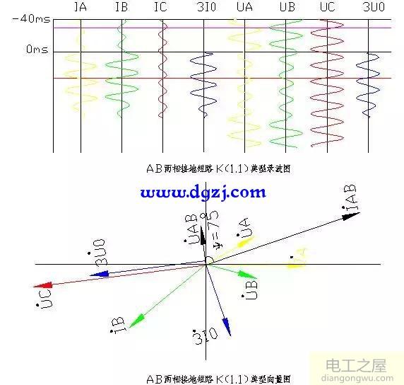 故障录波图分析方法图解