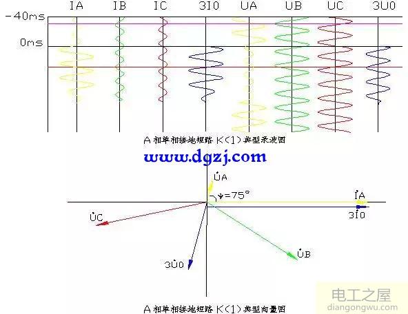 故障录波图分析方法图解